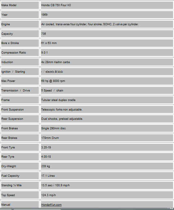750/4 Specifications
